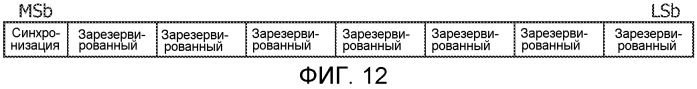 Передача данных 3d изображения (патент 2538333)