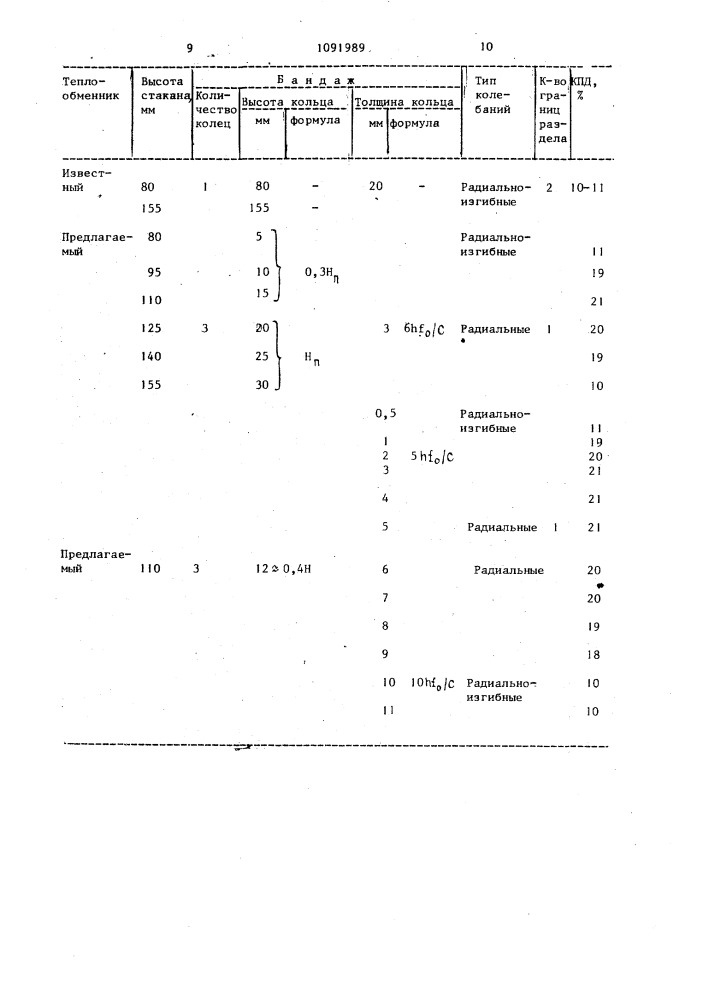 Ультразвуковой теплообменник для разливки металла (патент 1091989)