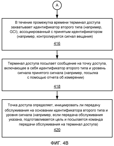 Разрешение неопределенности идентификатора узла с помощью терминала доступа, используя промежуток времени (патент 2470463)
