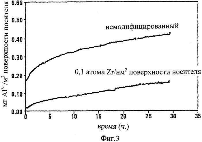 Получение углеводородов из синтез-газа (патент 2299763)