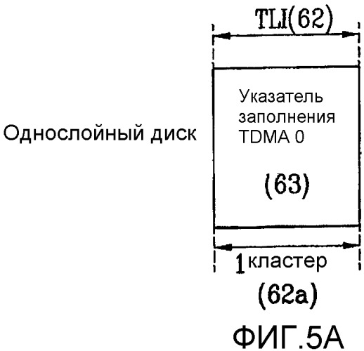 Оптический диск однократной записи и способ и устройство для записи/воспроизведения управляющей информации на/с оптического диска (патент 2361289)