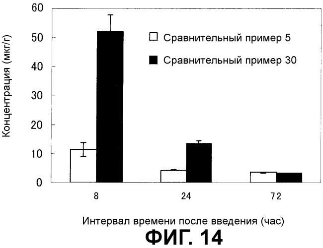 Носитель лекарственного средства (патент 2476204)