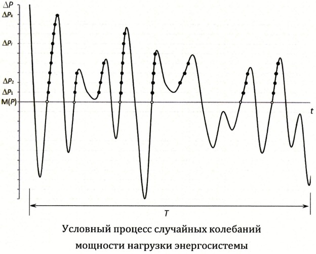 Способ определения частотной характеристики изолированной энергосистемы (патент 2548595)