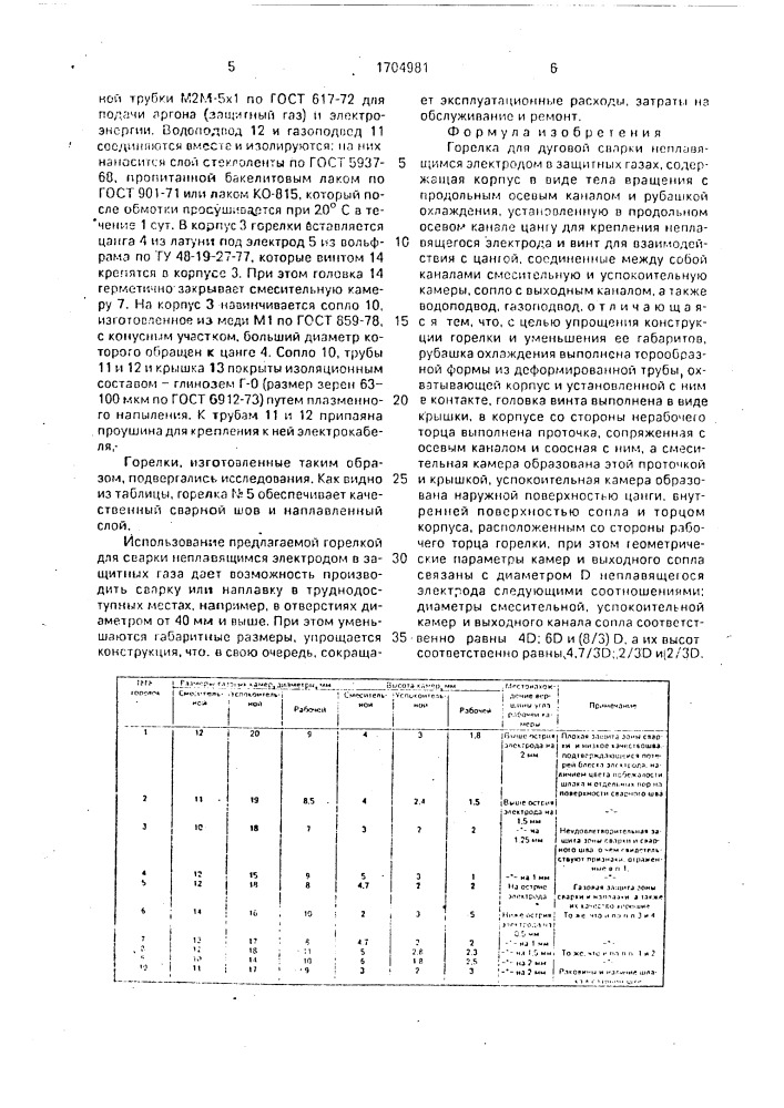 Горелка для дуговой сварки неплавящимся электродом (патент 1704981)