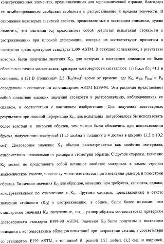 Продукты из алюминиевого сплава и способ искусственного старения (патент 2329330)