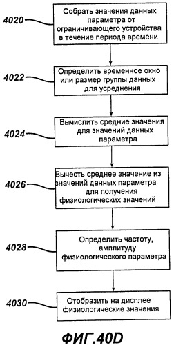 Анализ данных для имплантируемого ограничивающего устройства и устройства регистрации данных (патент 2502460)