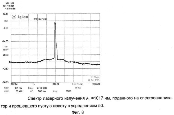 Способ оптического определения и идентификации в жидкостях микрообъектов, содержащих днк, и устройство для его осуществления (патент 2563318)