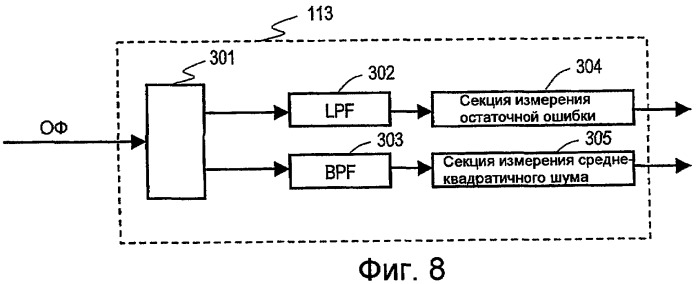 Способ проверки оптического носителя записи информации, устройство проверки, оптический носитель записи информации и способ записи (патент 2482555)