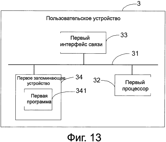 Способ обработки величины гранта обслуживания, пользовательское устройство и сетевое устройство (патент 2568811)