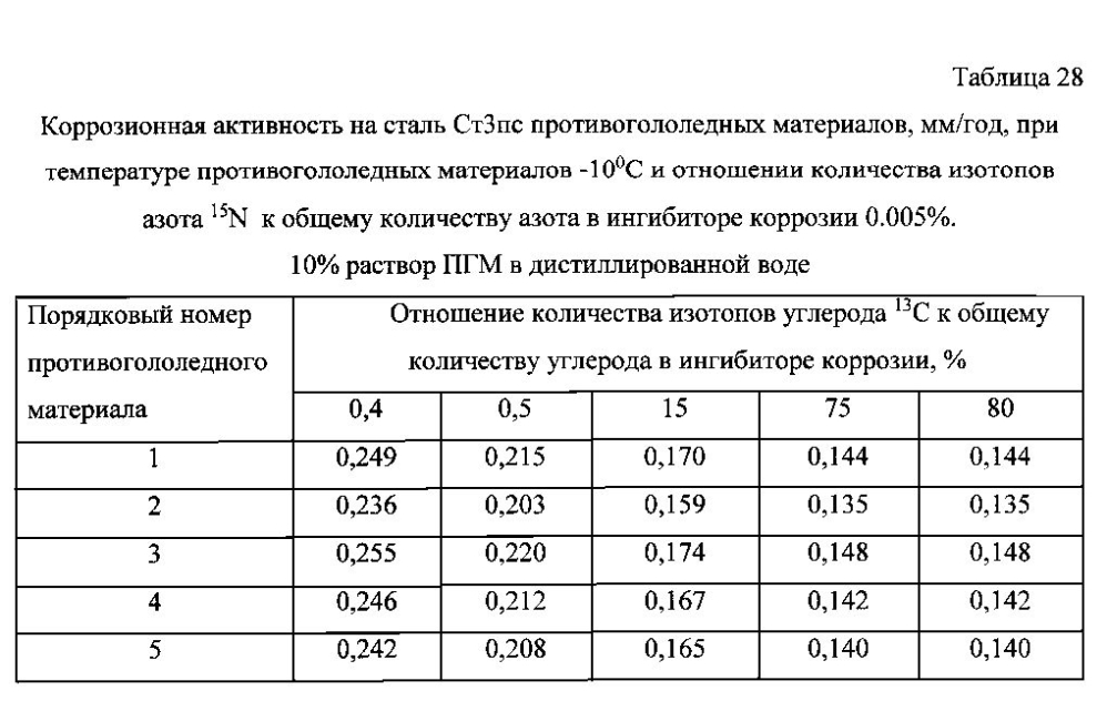 Способ получения твердого противогололедного материала на основе пищевой поваренной соли и кальцинированного хлорида кальция (варианты) (патент 2597115)