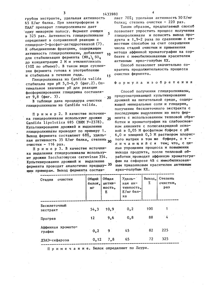Способ получения глицеролкиназы (патент 1433980)
