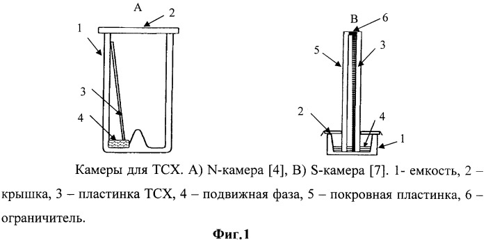 Тонкослойная хроматография схема