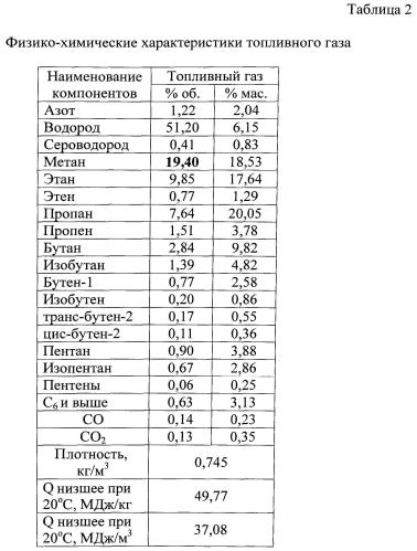 Установка получения топливного газа для технологических печей (патент 2560188)