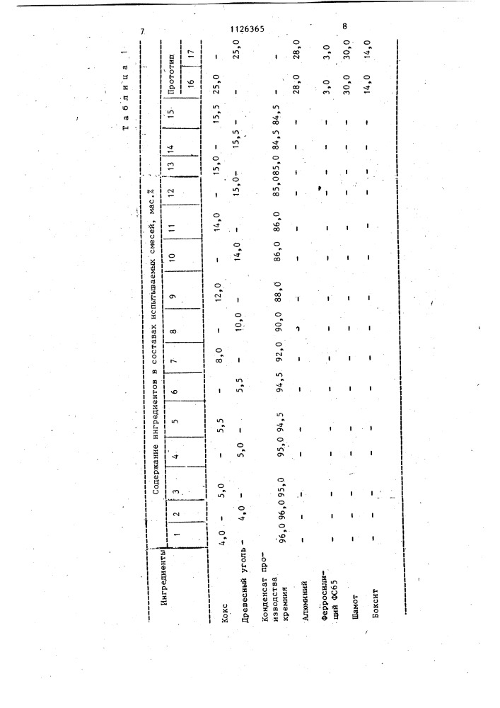 Смесь для утепления головной части слитка стали (патент 1126365)