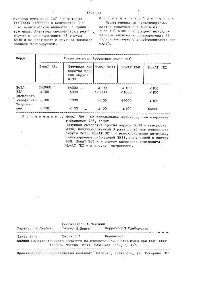 Штамм гибридных культивируемых клеток животных mus мusсulus l. - продуцент моноклональных антител к гликопротеиду е1 вируса восточного энцефаломиелита лошадей (патент 1671688)