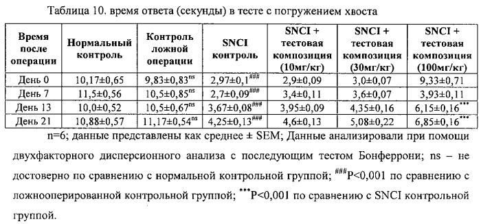 Способ лечения гиперкортизолемии, головных болей, нейропатической боли и родственных расстройств (патент 2561588)