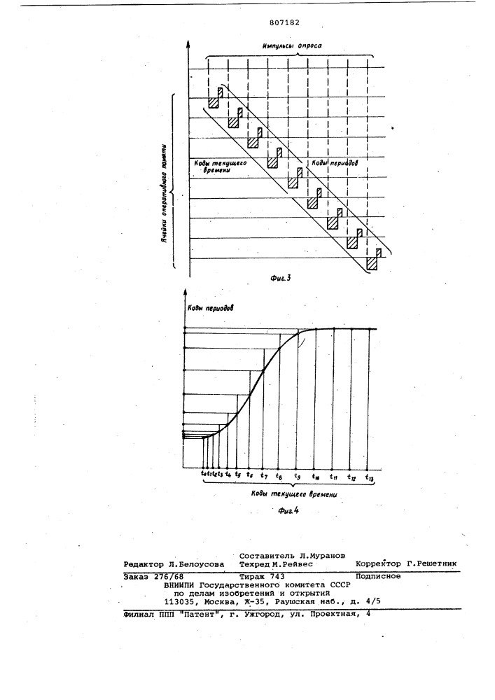 Цифровой измеритель динамическиххарактеристик частотных изме-рительных преобразователей (патент 807182)