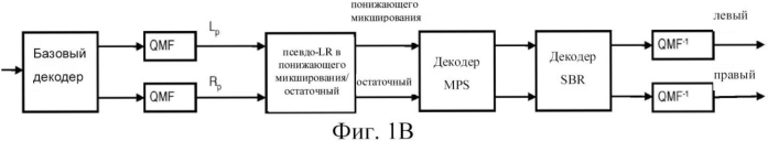 Стереофоническое кодирование на основе mdct с комплексным предсказанием (патент 2554844)