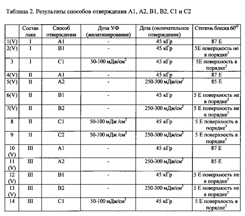Способ получения однородных матированных покрытий с помощью радиационного отверждения (патент 2621098)