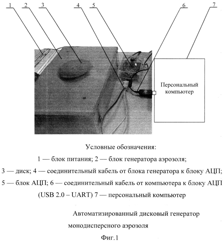 Автоматизированный дисковый генератор монодисперсного аэрозоля (патент 2639722)