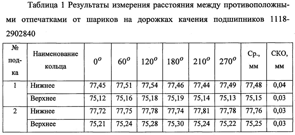 Способ определения угла контакта в шариковом подшипнике (патент 2628736)