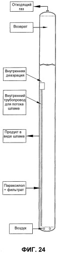 Оптимизированное жидкофазное окисление (патент 2388743)