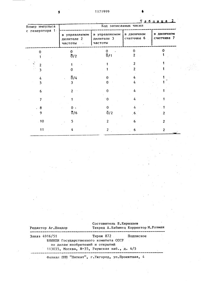 Устройство для формирования импульсной последовательности (патент 1171999)