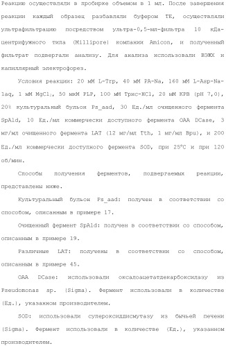 Способ получения монатина (патент 2505606)