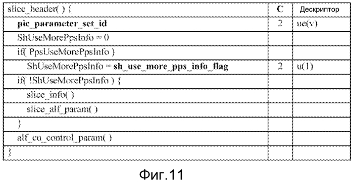 Способ и устройство для совместного использования общей для слайса информации (патент 2573277)