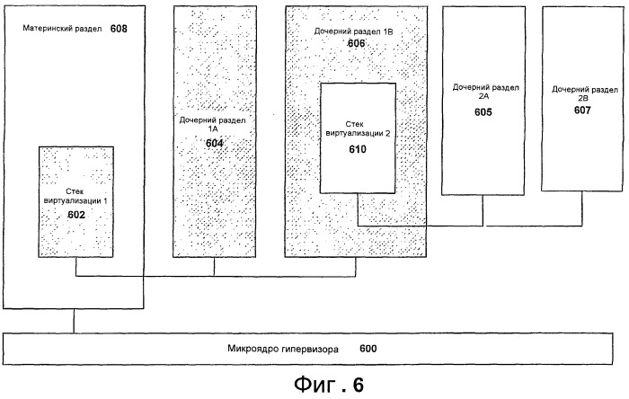 Иерархическая виртуализация посредством многоуровневого механизма виртуализации (патент 2398267)