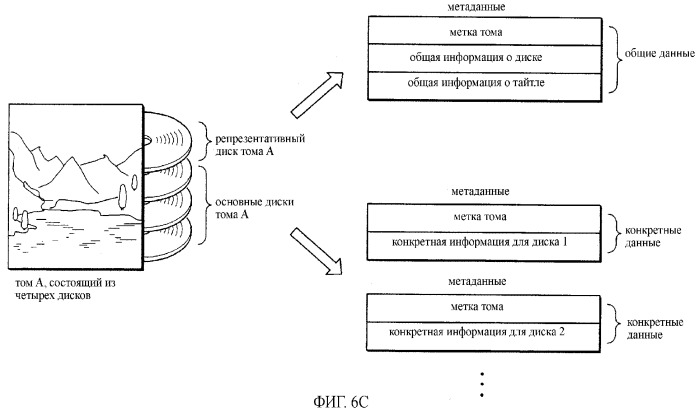 Носитель данных, хранящий аудиовизуальные данные, включающие в себя метаданные, устройство воспроизведения и способ поиска аудиовизуальных данных, используя метаданные (патент 2369920)