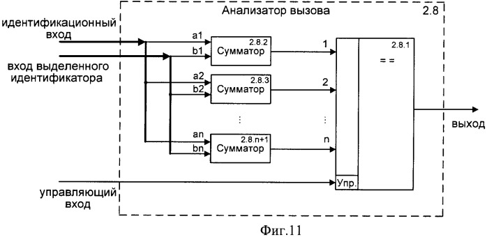 Система управления доступом к сети cdma (патент 2366096)