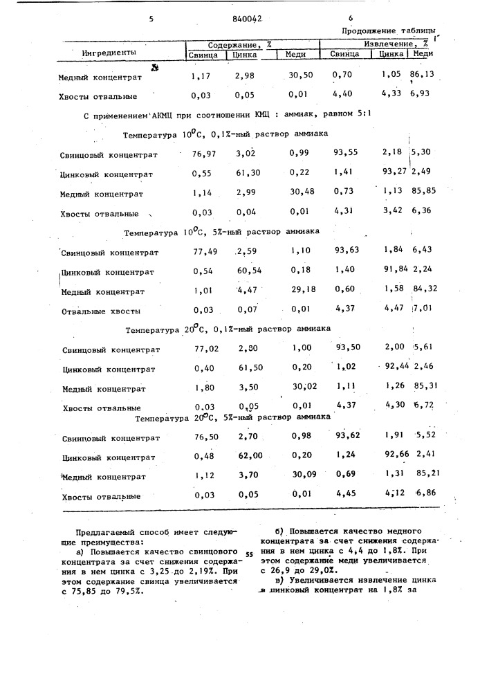 Способ получения реагента-депрессорафлотационных процессов (патент 840042)