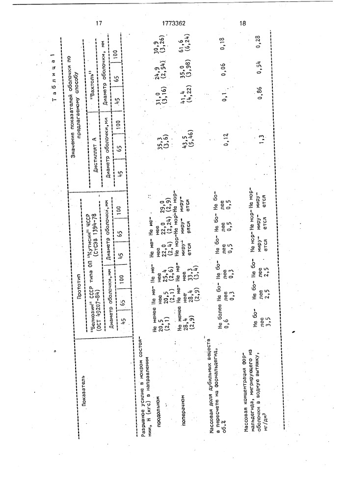 Способ производства белковой колбасной оболочки (патент 1773362)