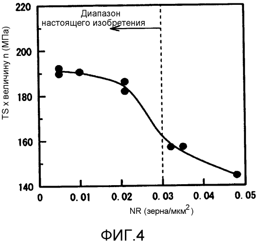 Холоднокатаный стальной лист (патент 2560479)