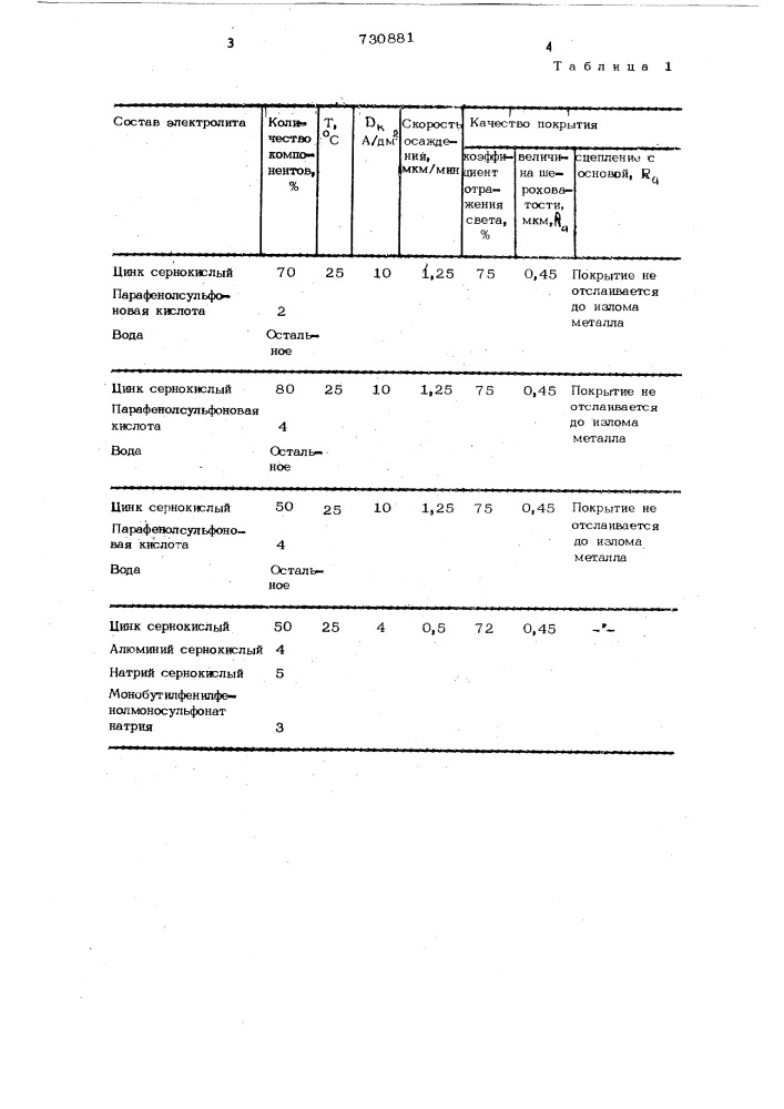 Водный электролит цинкования (патент 730881)