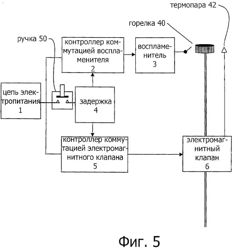 Система поджига газовой горелки (варианты) (патент 2486411)