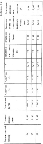 Структура диэлектрической пленки, пьезоэлектрический исполнительный элемент, использующий структуру диэлектрического элемента пленки, и печатающая головка для струйной печати (патент 2335826)