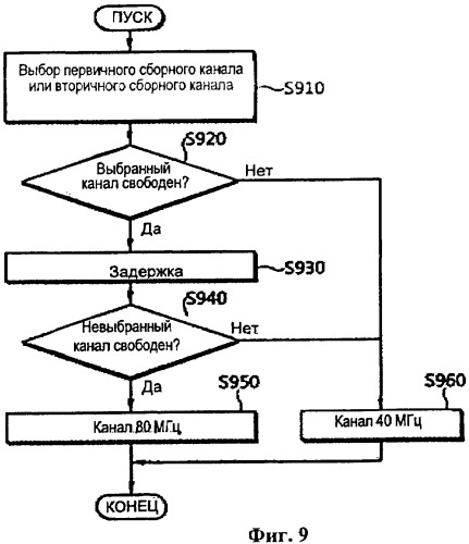 Способ и устройство доступа к каналу в системе беспроводной связи (патент 2481747)