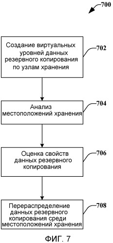Интеллектуальные ярусы данных резервного копирования (патент 2555230)