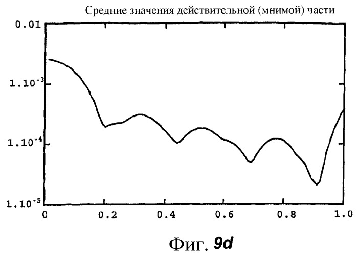 Акустическое устройство и способ создания акустического устройства (патент 2361371)