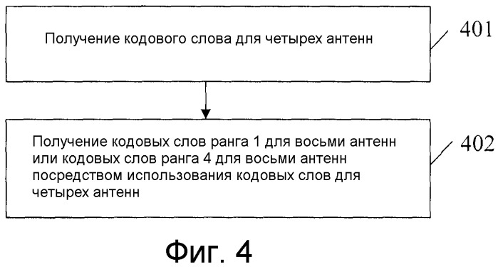 Способ для формирования таблицы кодирования, способ и устройство для передачи данных (патент 2509417)