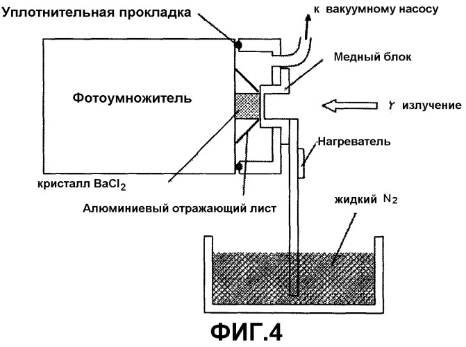 Устройство обнаружения излучения (патент 2324204)