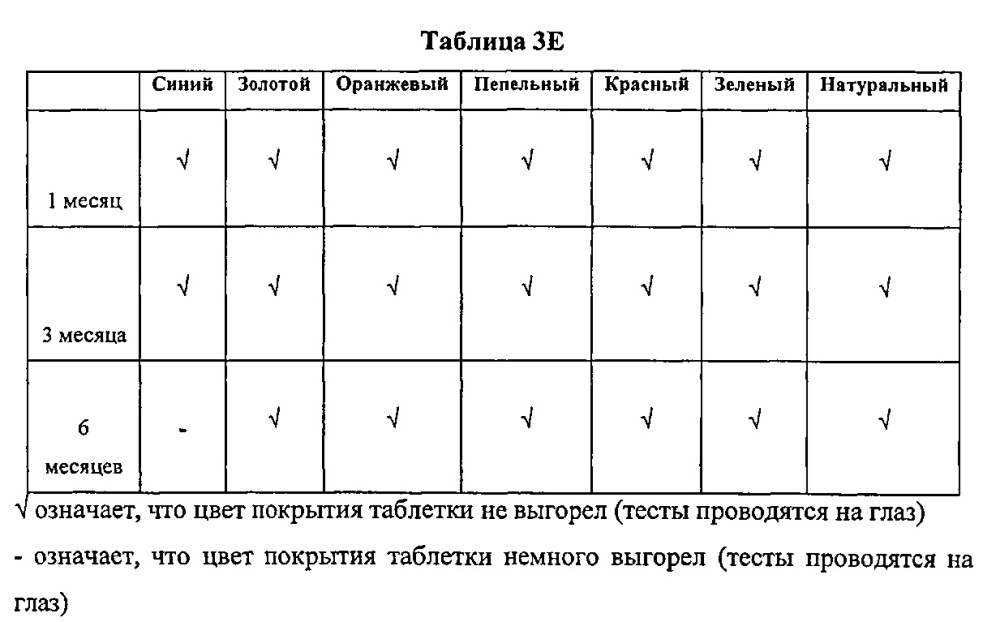 Системы для индивидуального окрашивания (патент 2636531)
