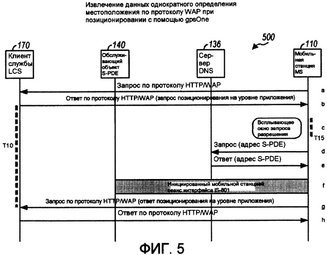 Способ и устройство для поддержки служб определения местоположения при роуминге (патент 2409010)