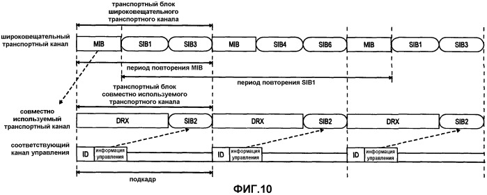 Отображение широковещательной системной информации в транспортные каналы в системе мобильной связи (патент 2461991)