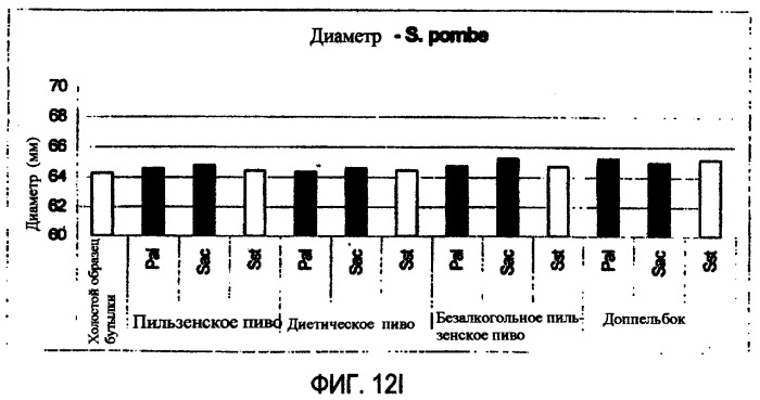 Микробиологически стабилизированное пиво (патент 2380400)