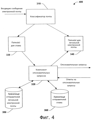 Детектор спама, выполняющий опознавательные запросы (патент 2381551)