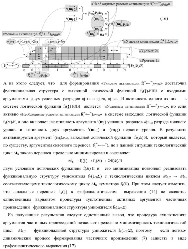 Способ формирования аргументов аналоговых сигналов частичных произведений [ni]&amp;[mj]f(h) cd аргументов сомножителей &#177;[mj]f(2n) и &#177;[ni]f(2n) - &quot;дополнительный код&quot; в пирамидальном умножителе f ( cd ) для последующего логического дешифрирования f1(cd ) и формирования результирующей суммы в формате &#177;[s ]f(2n) - &quot;дополнительный код&quot; и функциональная структура для его реализации (варианты русской логики) (патент 2473955)