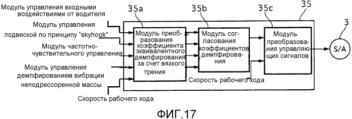 Устройство управления транспортного средства и способ управления транспортным средством (патент 2568048)